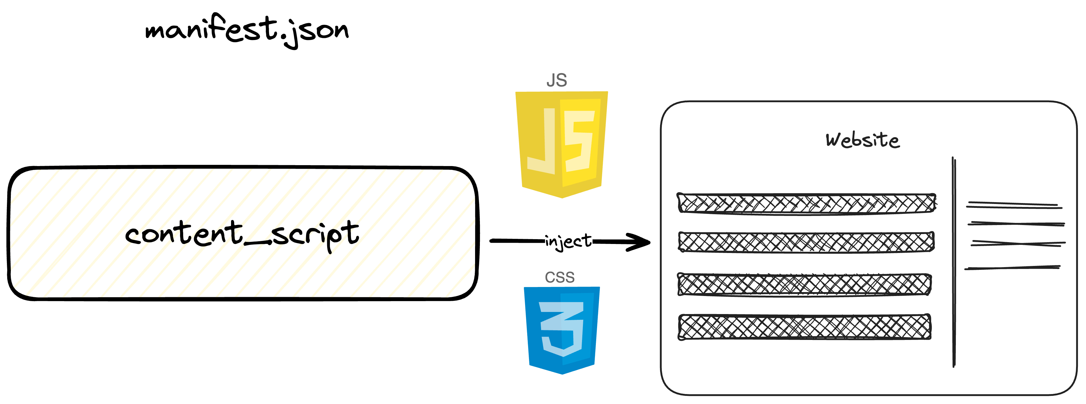 Content Script Explanation