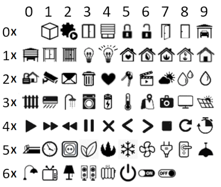 ApiCall icons